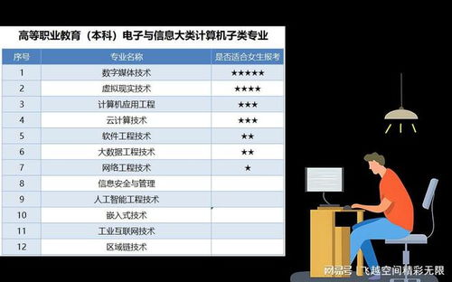 女生學(xué)計(jì)算機(jī) 哪個(gè)專業(yè)更適合？計(jì)算機(jī)專業(yè)詳細(xì)分析（網(wǎng)絡(luò)產(chǎn)品方向）